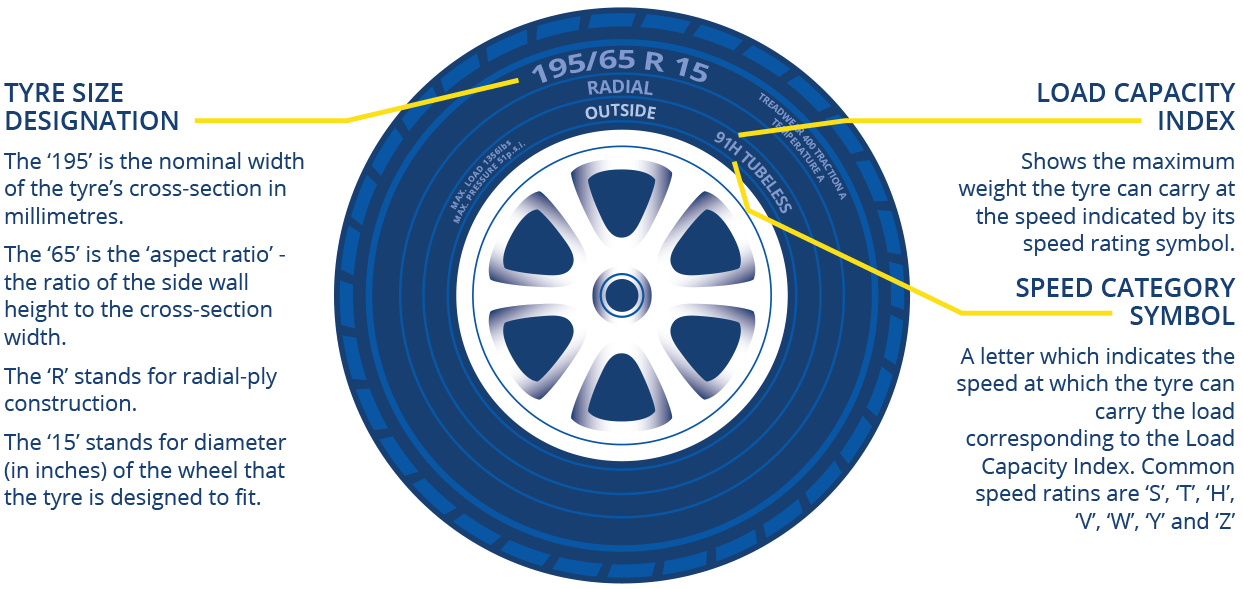 tyre size